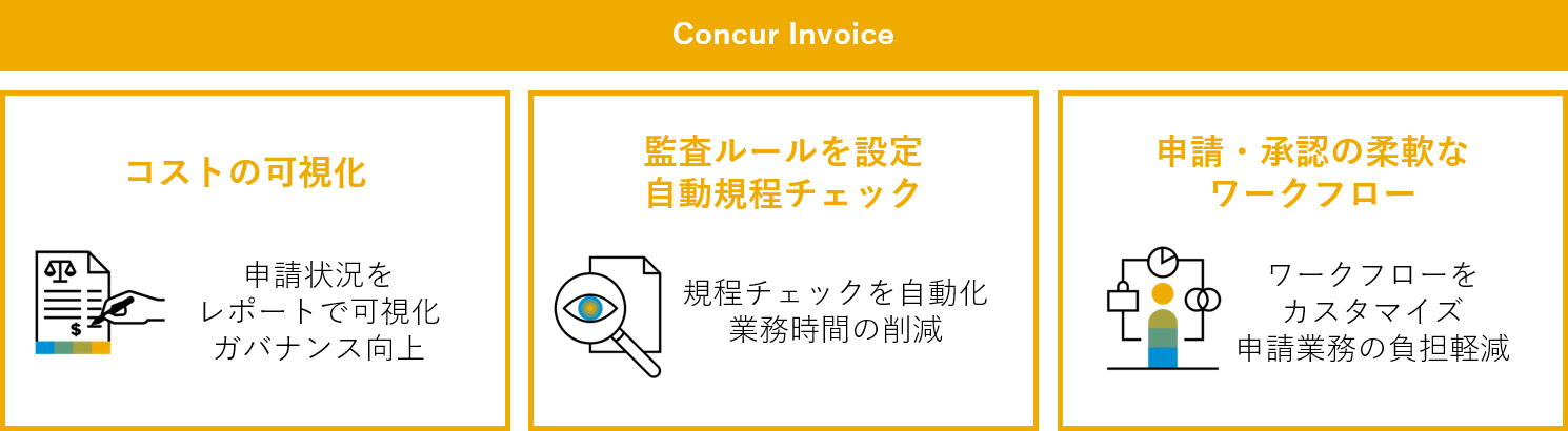 日清製粉グループ本社 ペーパーレス化と効率的なテレワークの実現に向け 新たに請求書管理クラウド Concur Invoice を採用 Sap Concur