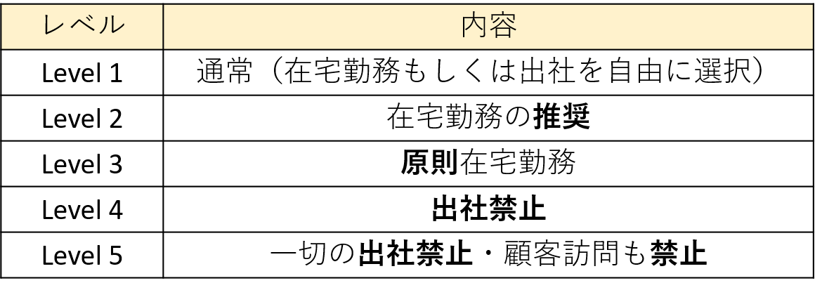 社員を対象としたアンケート調査結果 コロナ禍も会社への所属意識変わらず 上司との距離感は近づく Sap Concur