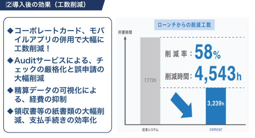 フジシール様講演資料２