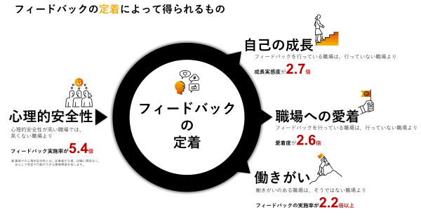 書籍『みんなのフィードバック大全』出版