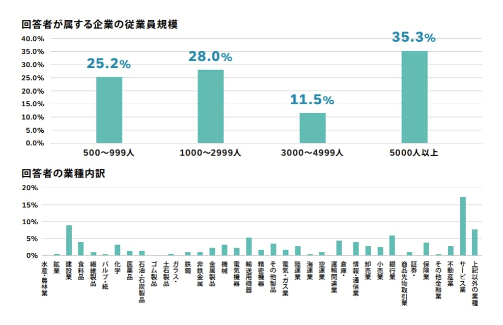 経理白書の調査対象者