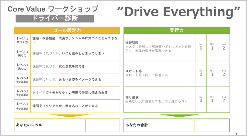 DriveEverything力を測る