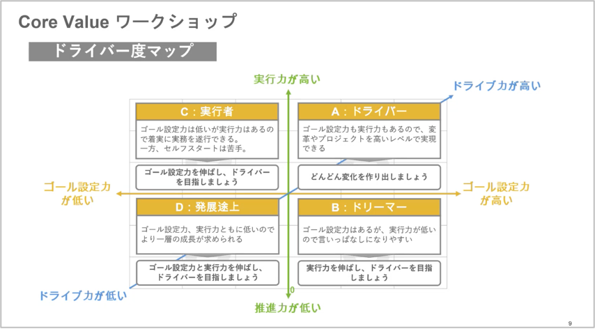 DriveEverything力の現在地はどこだ